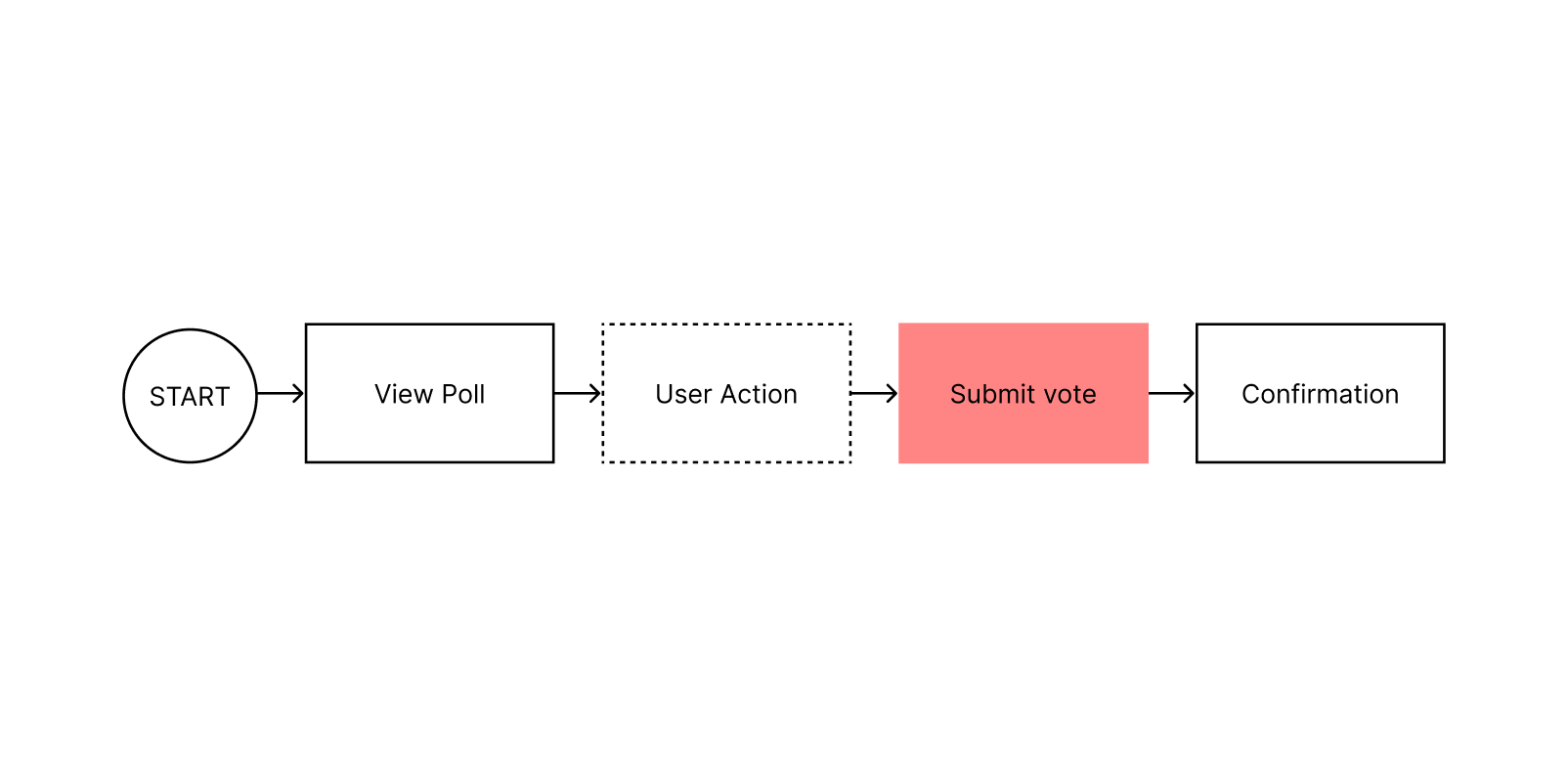 Notification System Design - Siddharth