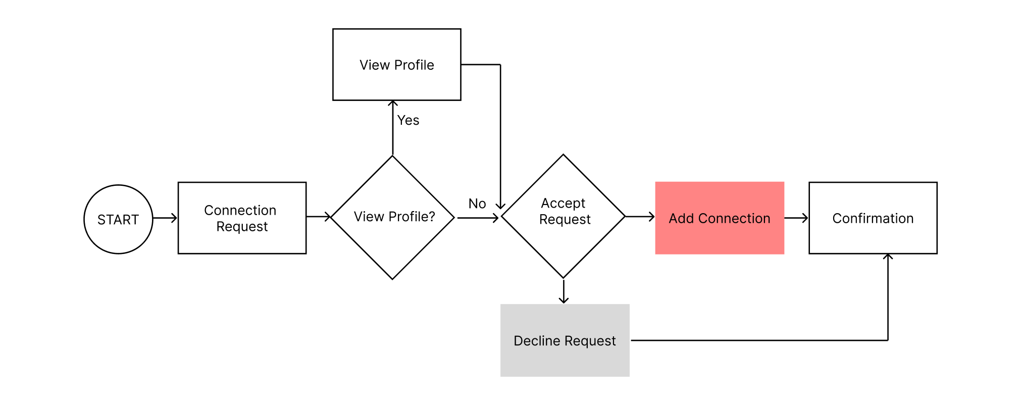 Notification System Design - Siddharth