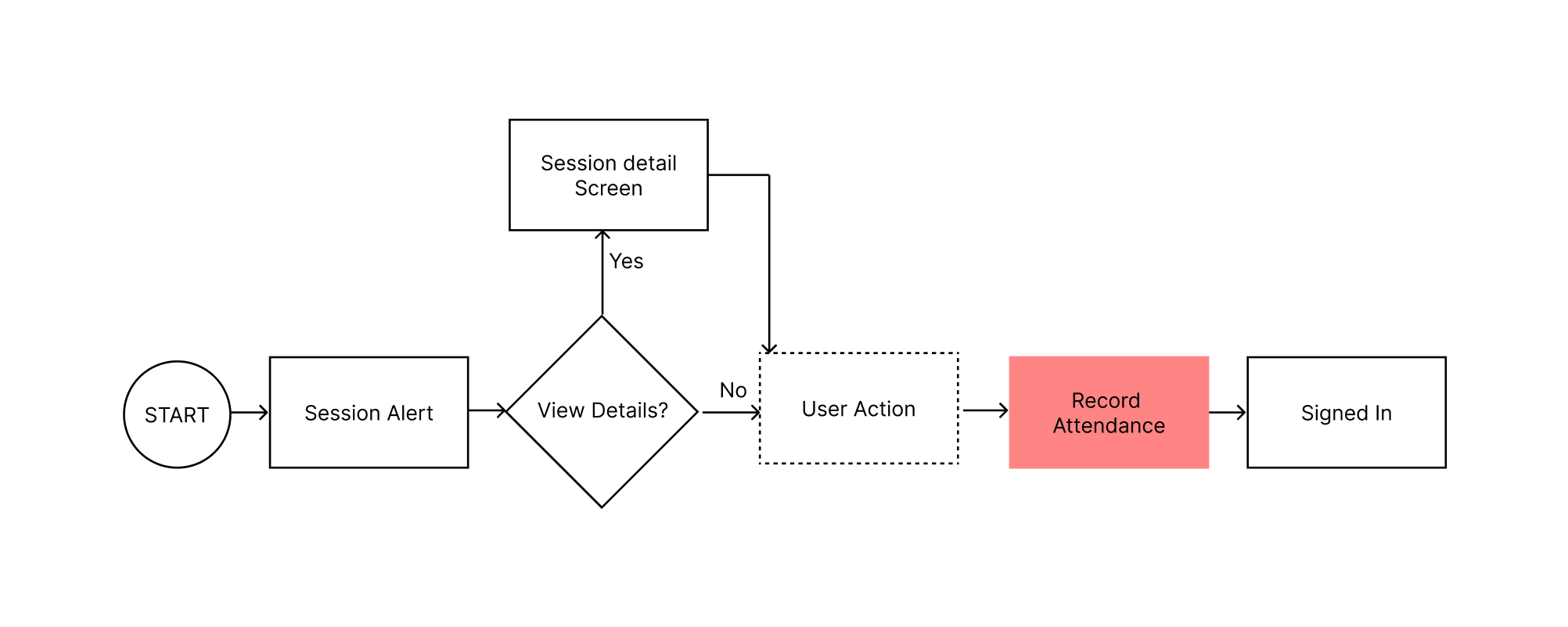 Project Notifier Structure Notification System Design - Siddharth